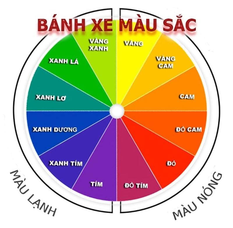 Công cụ hữu ích tạo nên những ý tưởng thiết kế màu sắc