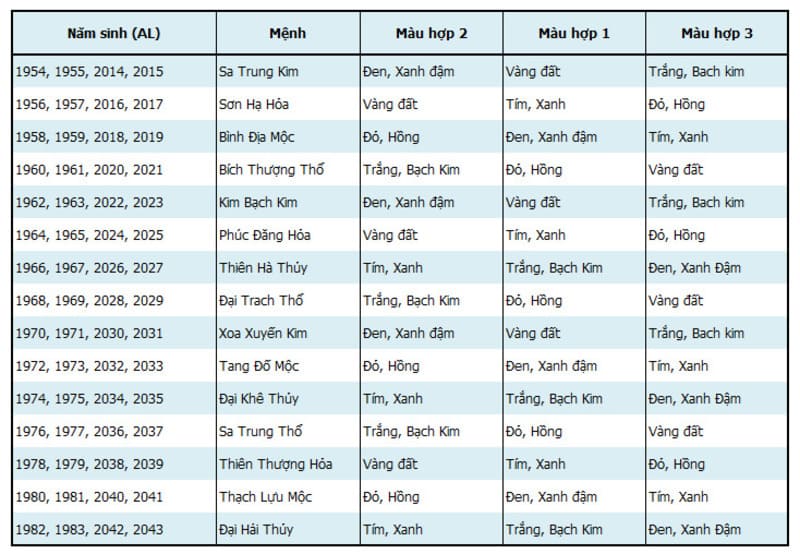 bảng màu hợp mệnh theo phong thủy