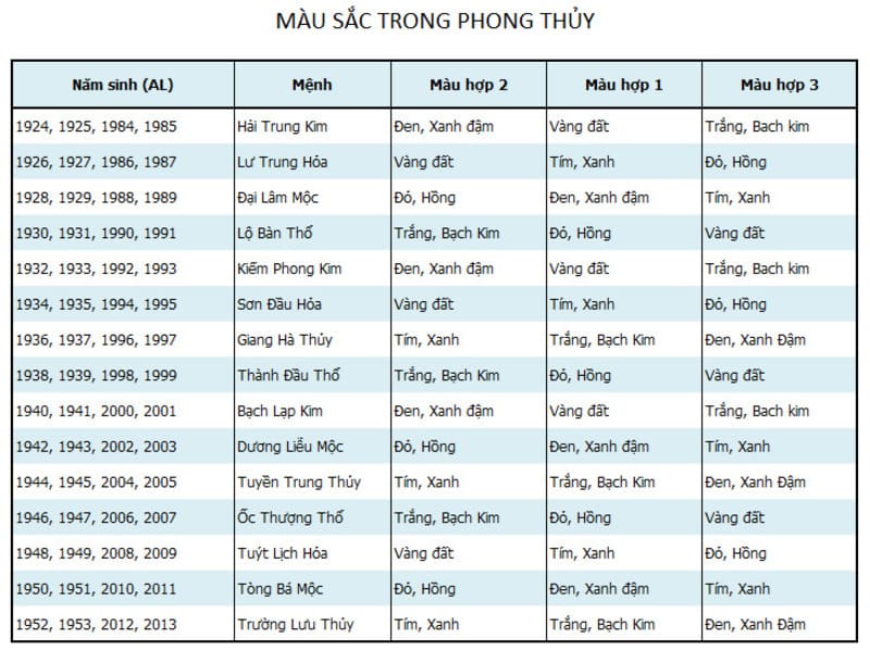 bảng màu phong thủy theo mệnh