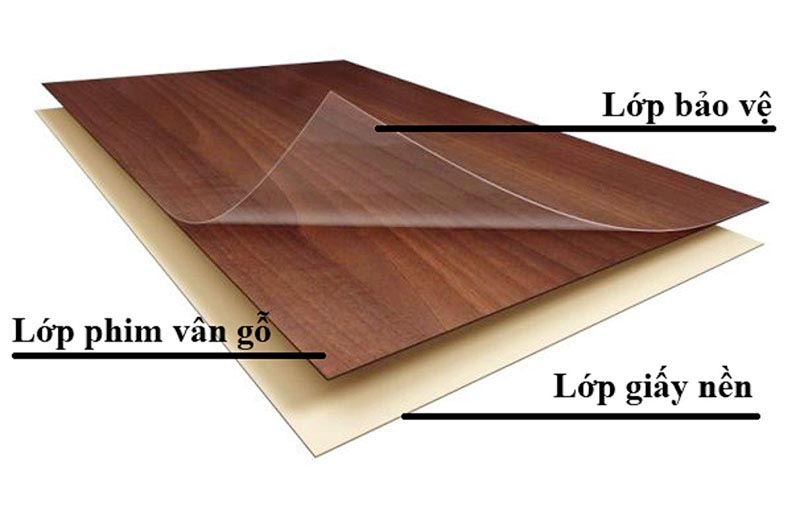 gỗ mdf phủ melamine là gì