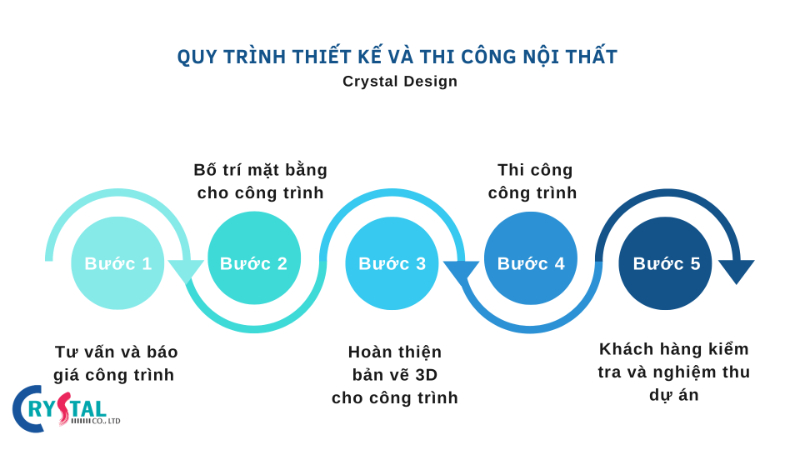 thiết kế văn phòng đẹp