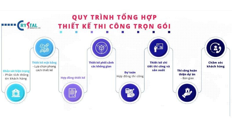 Quy trình thiết kế và thi công nội thất tại Crystal Design – TPL