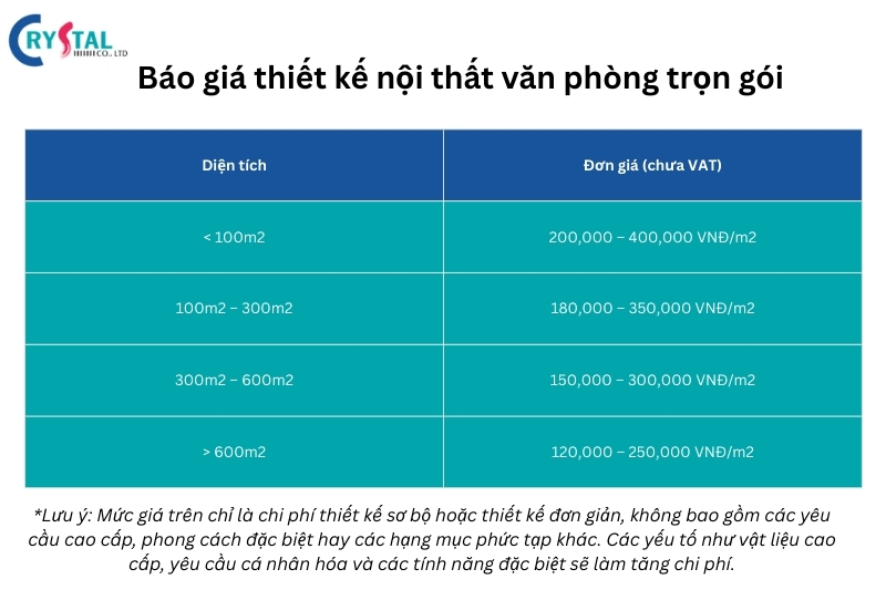 thiết kế thi công văn phòng giá rẻ