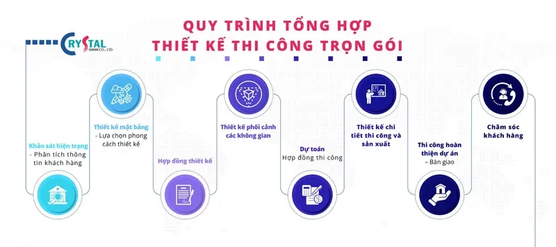 Quy trình thiết kế và thi công nội thất trọn gói tại Crystal Design TPL